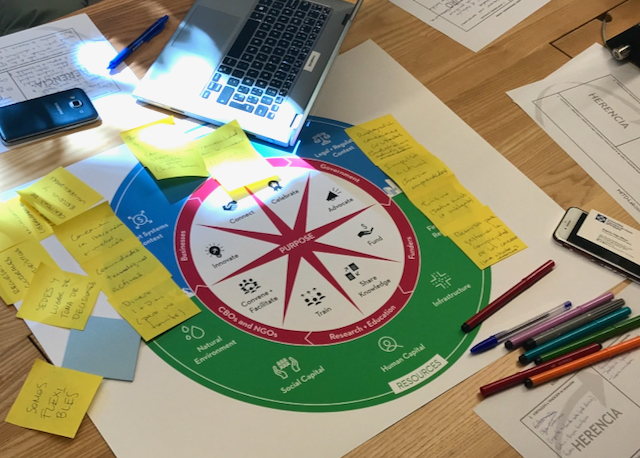 Image of a eight pointed compass with icons between the points and a ring of red around it with text, then a blue and green circle around that with additional text, and yellow post it notes on it